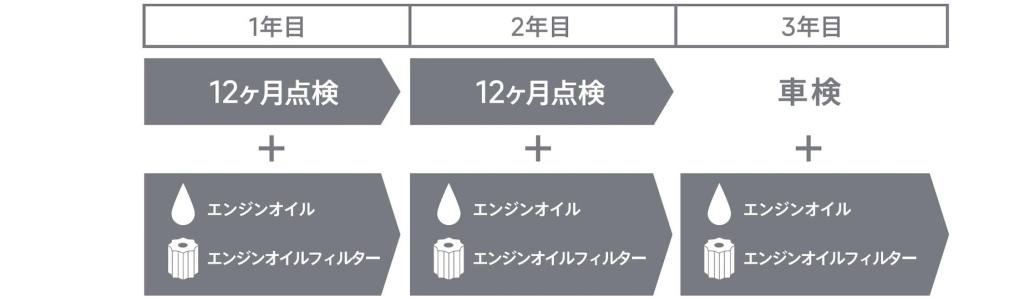 メンテナンスプログラムのご案内