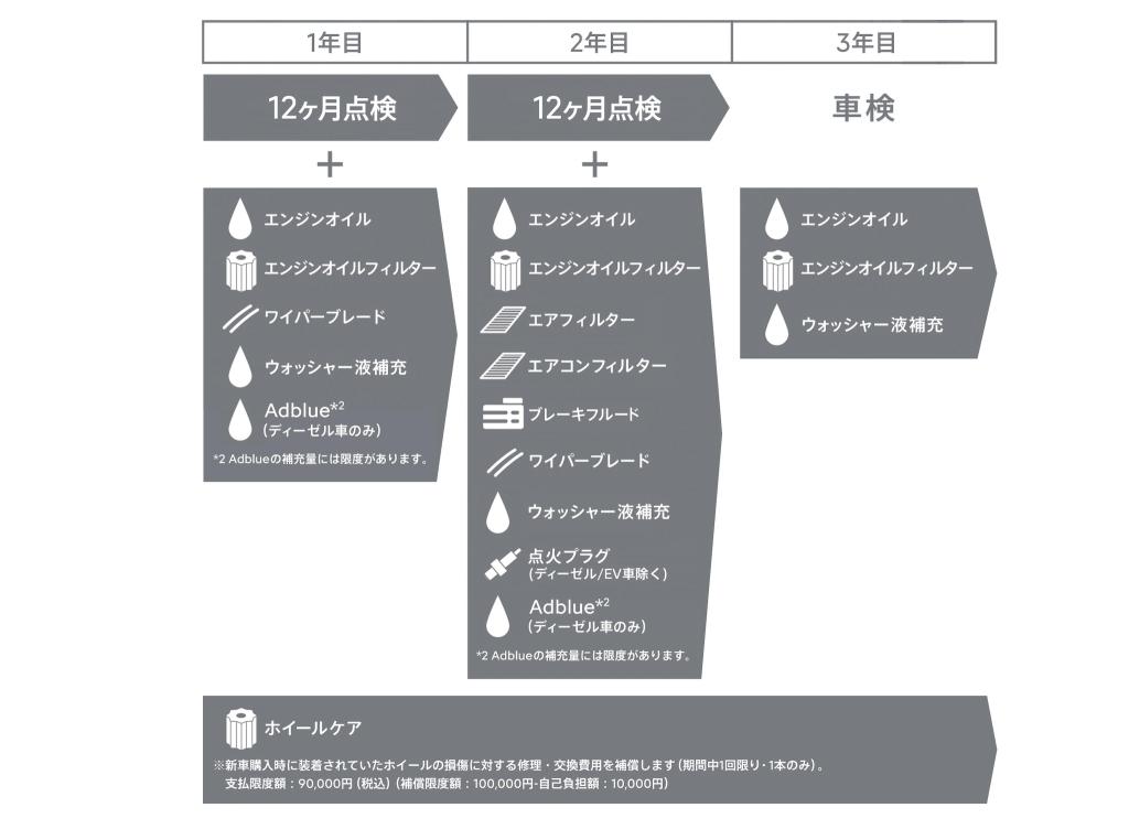 メンテナンスプログラムのご案内