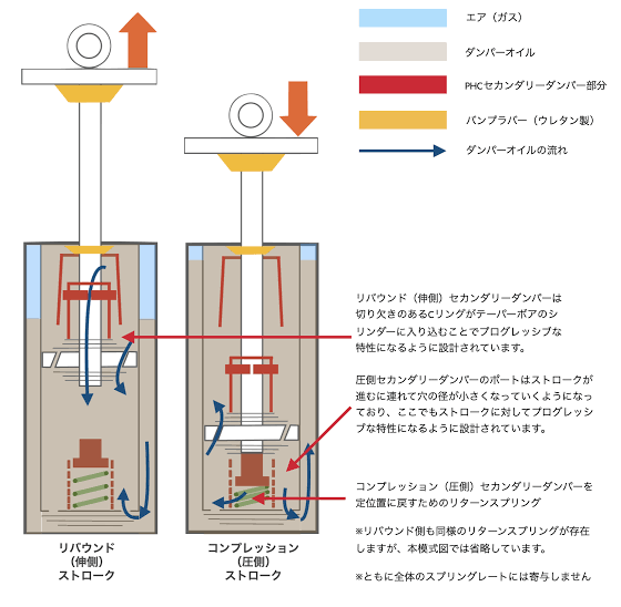 魔法の絨毯に試乗してみませんか